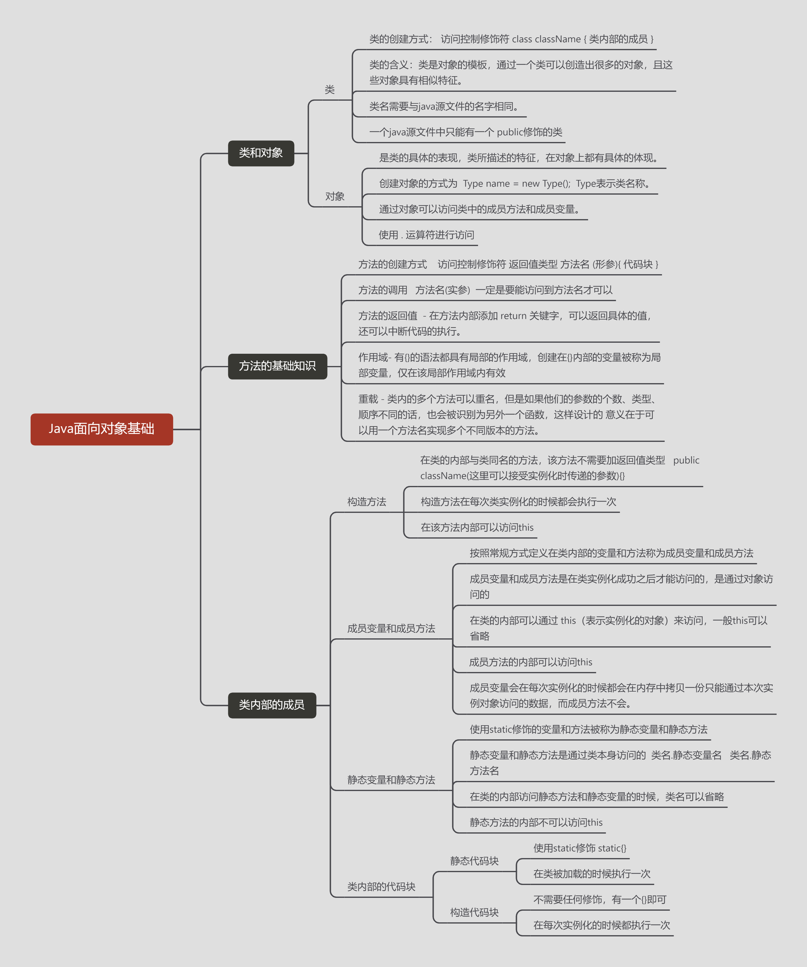 Java面向对象基础
